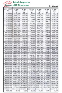 tabel-angsuran-kpr-bank-danamon-2016